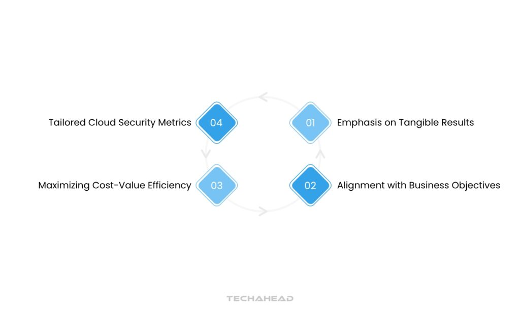 Key Features and Benefits of Outcome-Driven Metrics