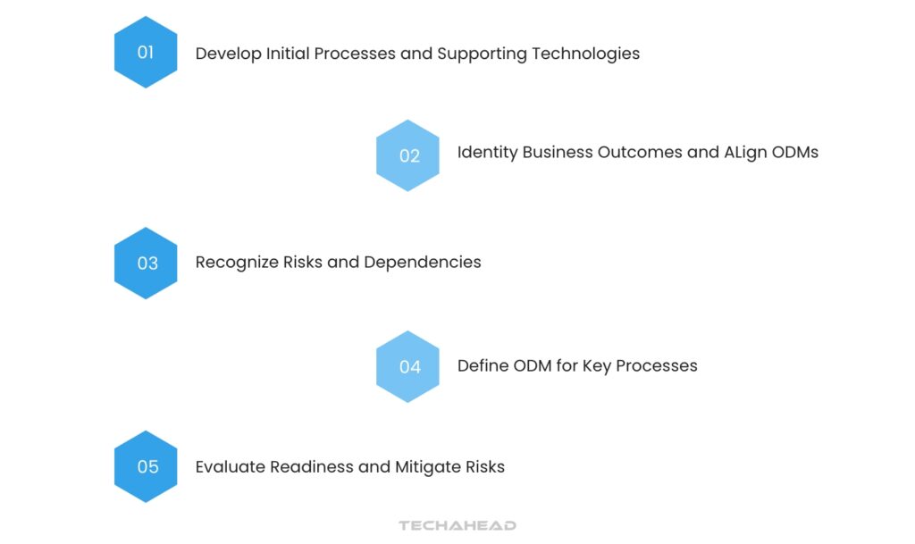 How to Implement Outcome-Driven Metrics (ODM) in Your Business
