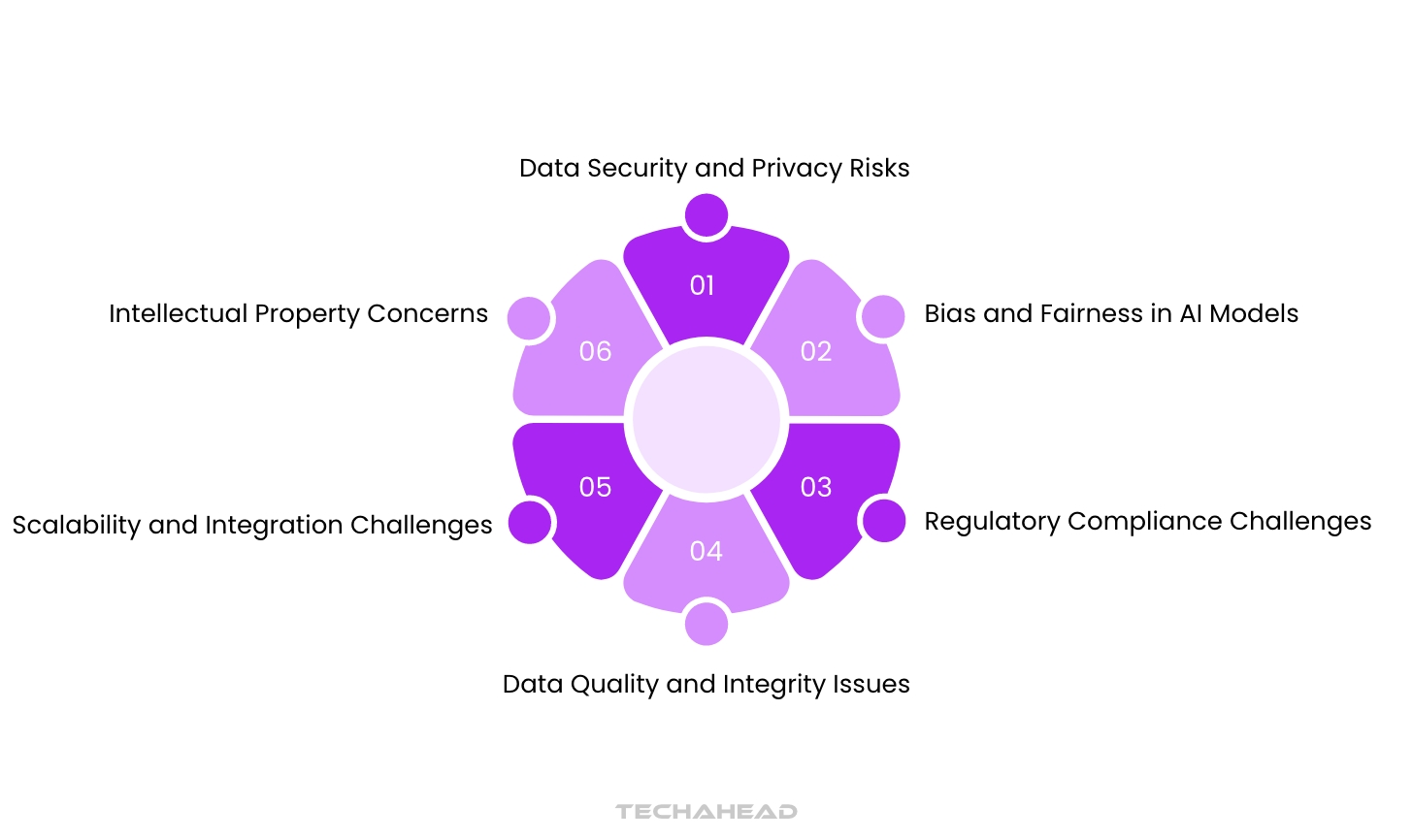 GenAI in Data Governance: Fix Gaps, Improve Compliance