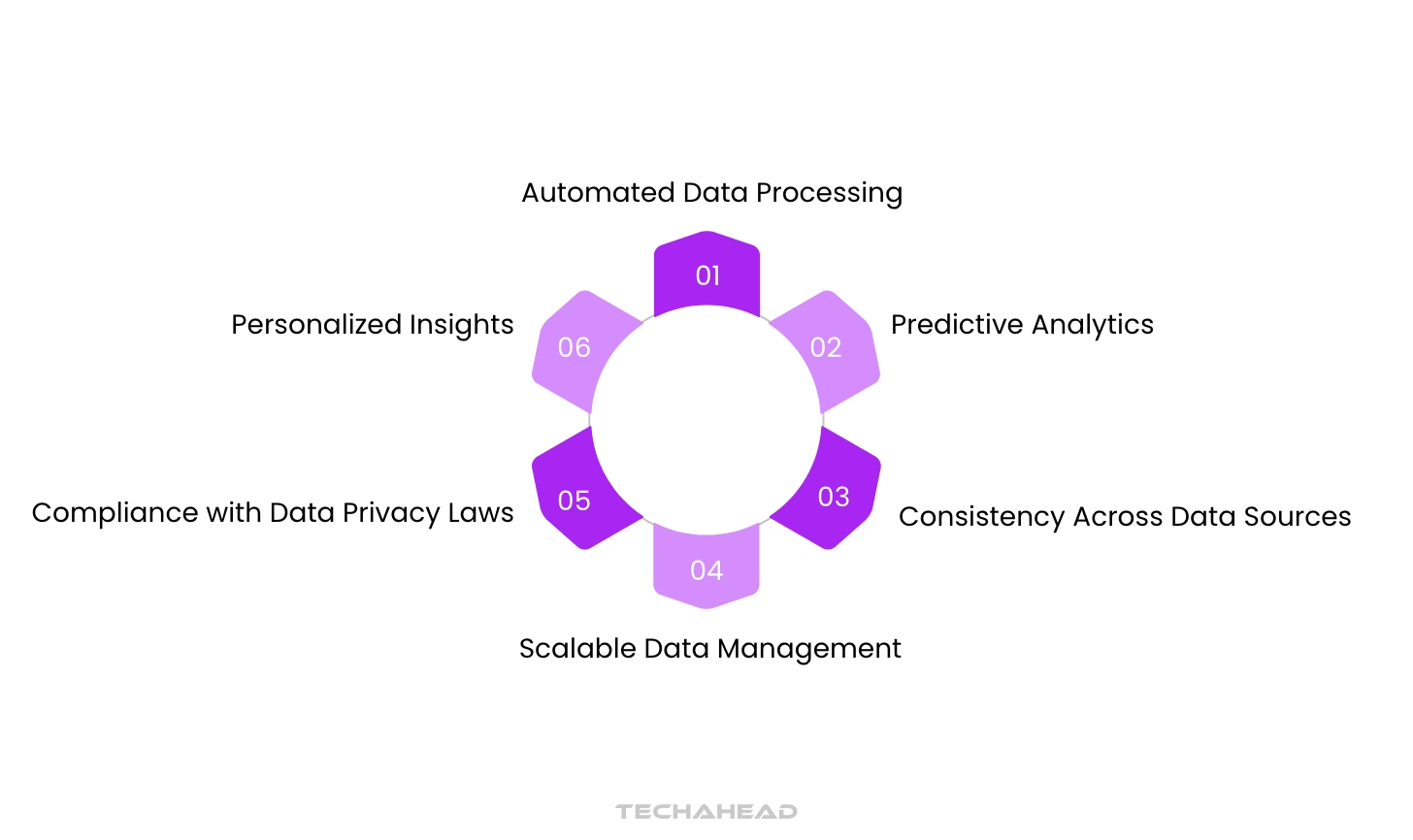 GenAI in Data Governance: Fix Gaps, Improve Compliance