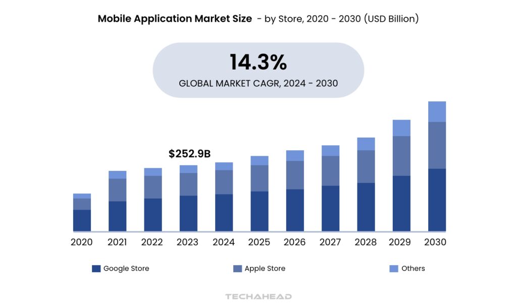Mobile App Development Costs in 2025: A Comprehensive Guide