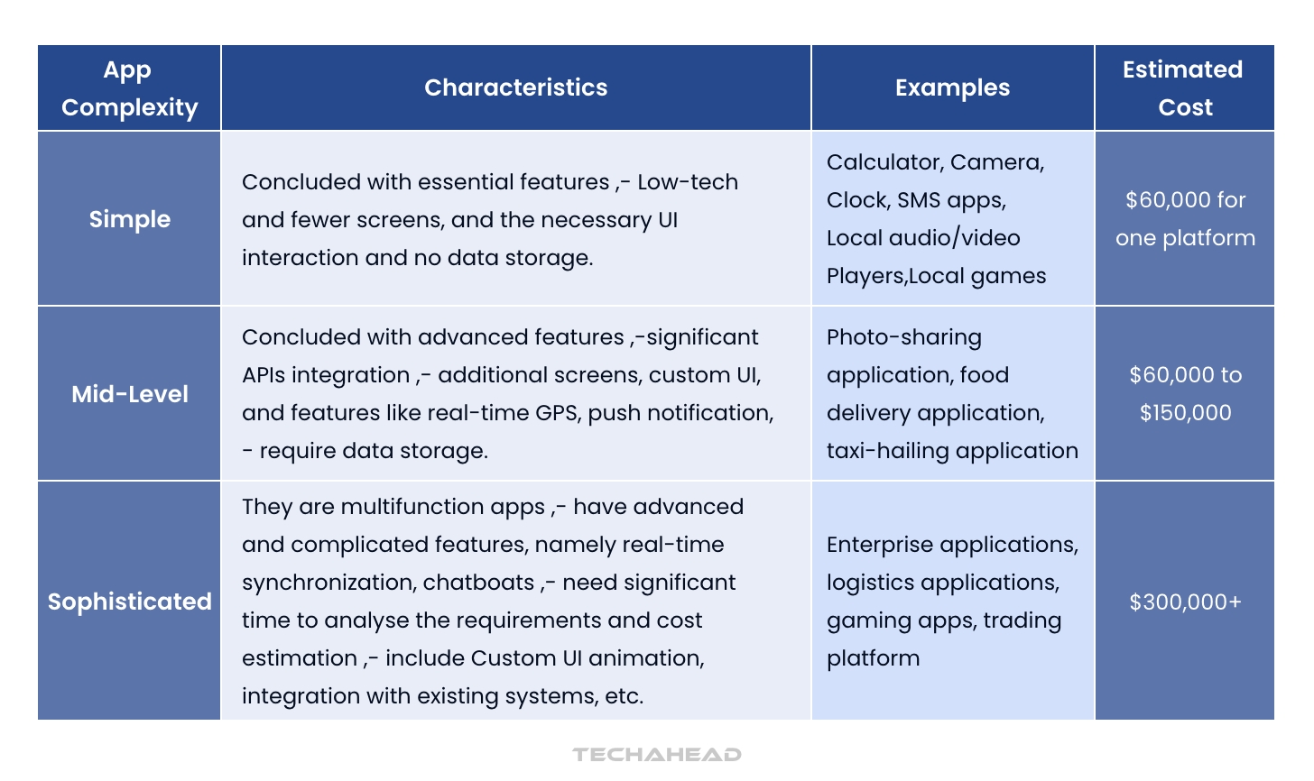 Mobile App Development Cost in 2026: A Comprehensive Guide