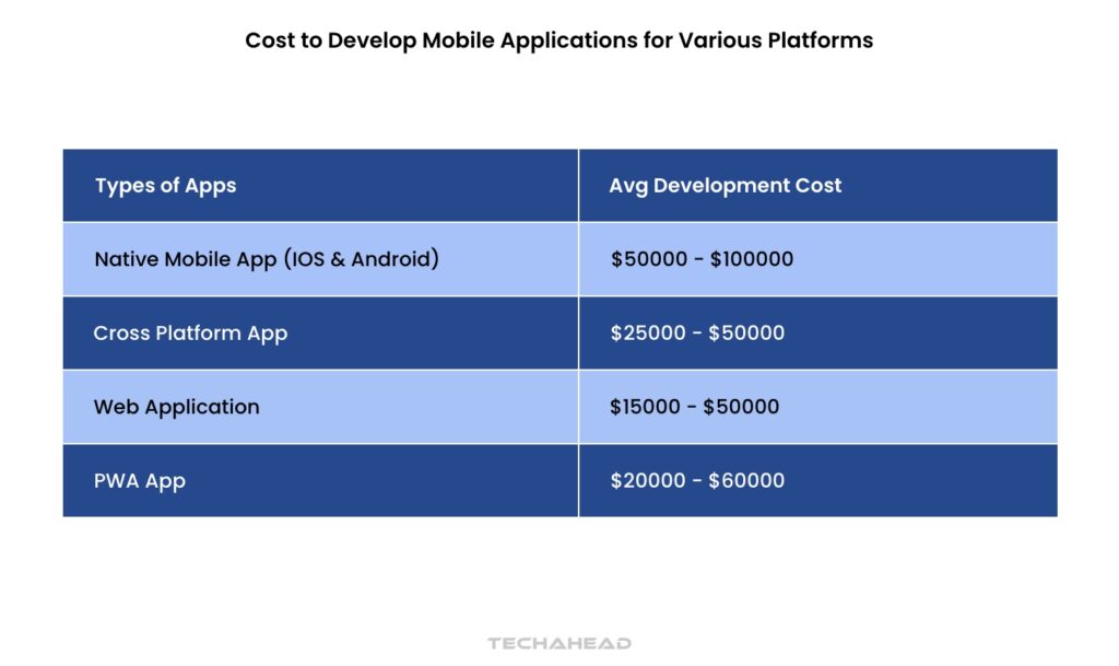 Choosing the Right Platform Native Vs. Hybrid