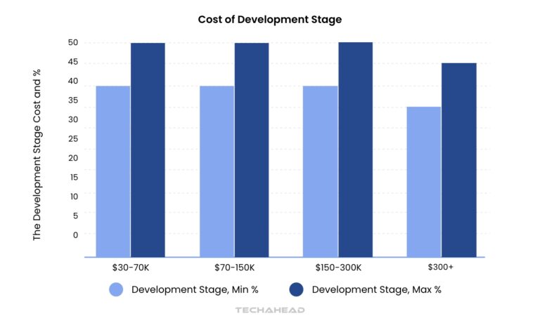 Mobile App Development Cost in 2026: A Comprehensive Guide