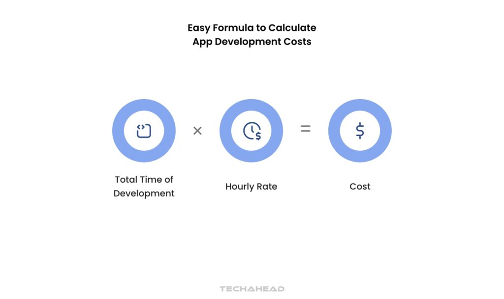 Easy Formula to CalculateApp Development Costs
