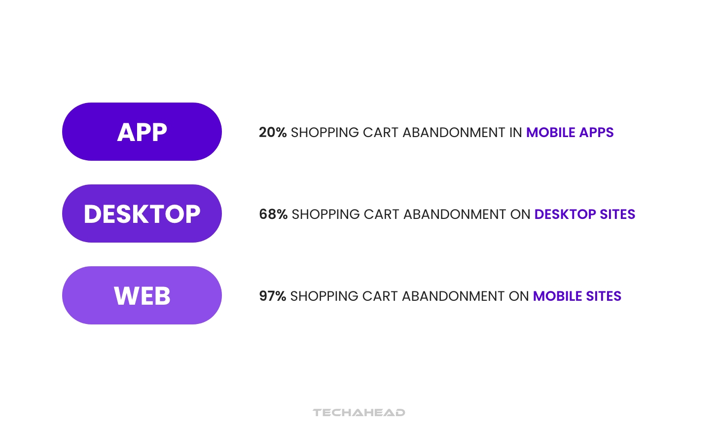 1. Click Purchase Example Mobile Commerce Trends in 2026