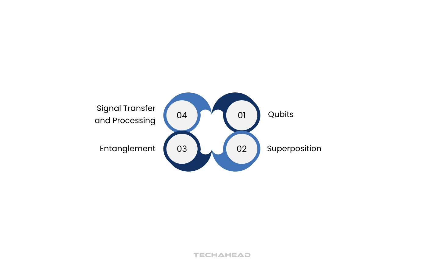 Decoding Quantum Computing: Impact & Opportunities