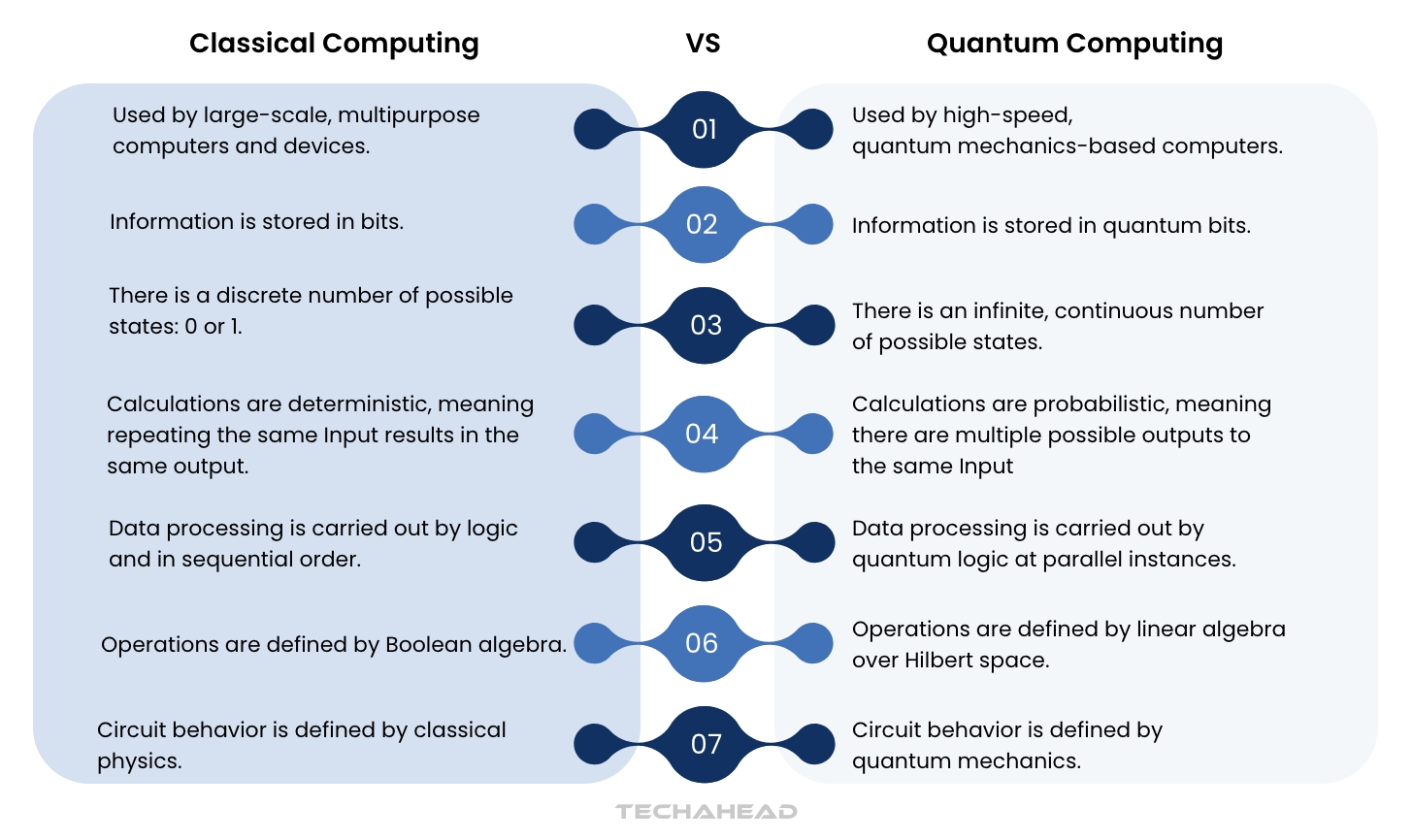 Decoding Quantum Computing: Uncovering its Potential Impact and ...
