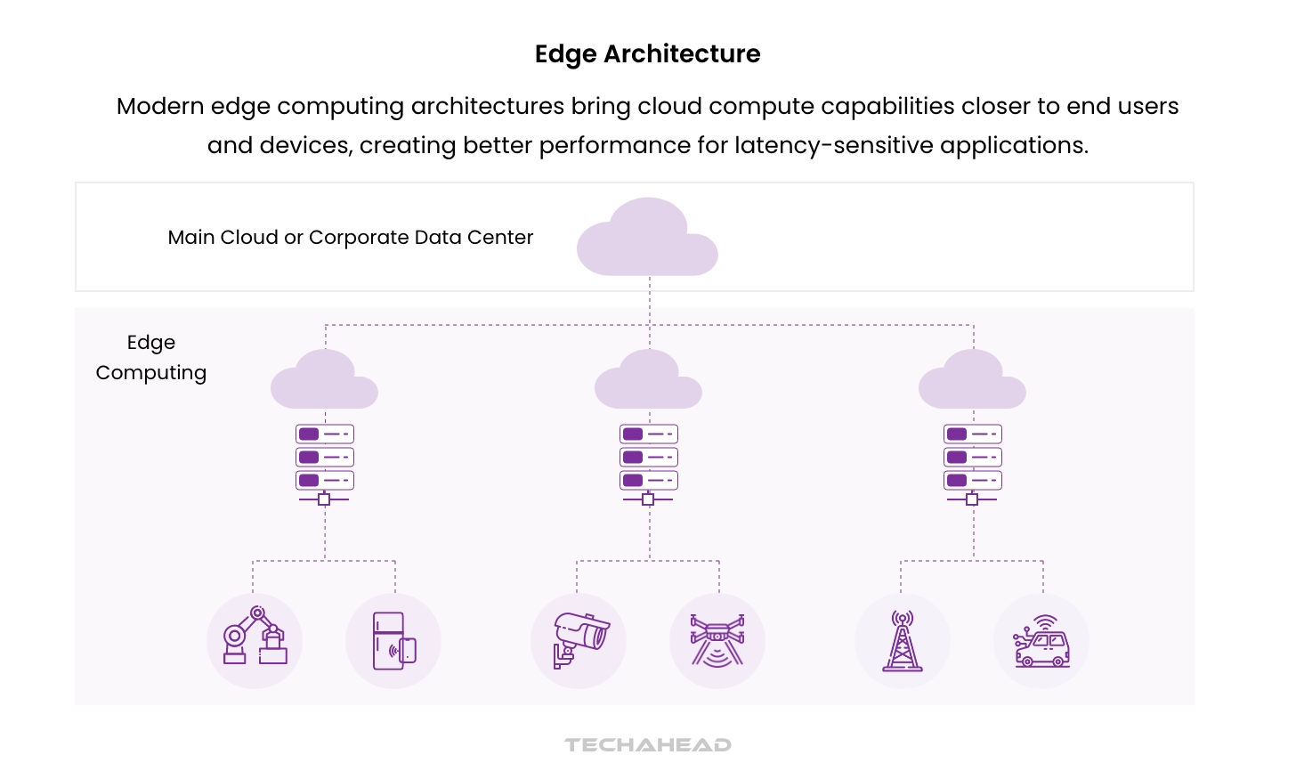 Infastructure Modernization Modern Infrastructure: Built for Tomorrow’s Business Demands