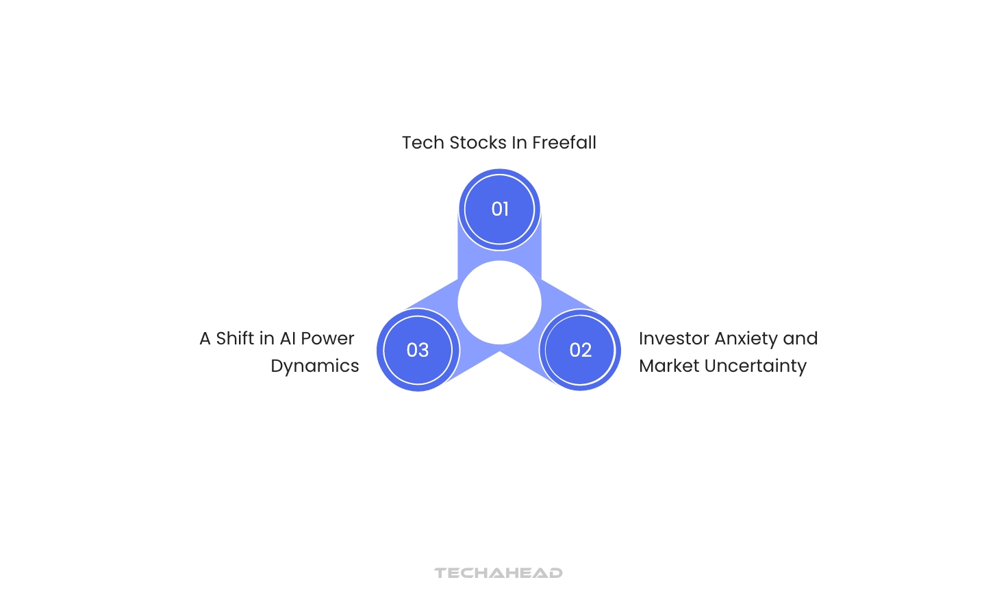 DeepSeek AI Innovation: Efficiency & Cost Breakthrough
