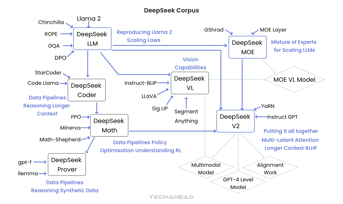 DeepSeek AI Innovation: Efficiency & Cost Breakthrough