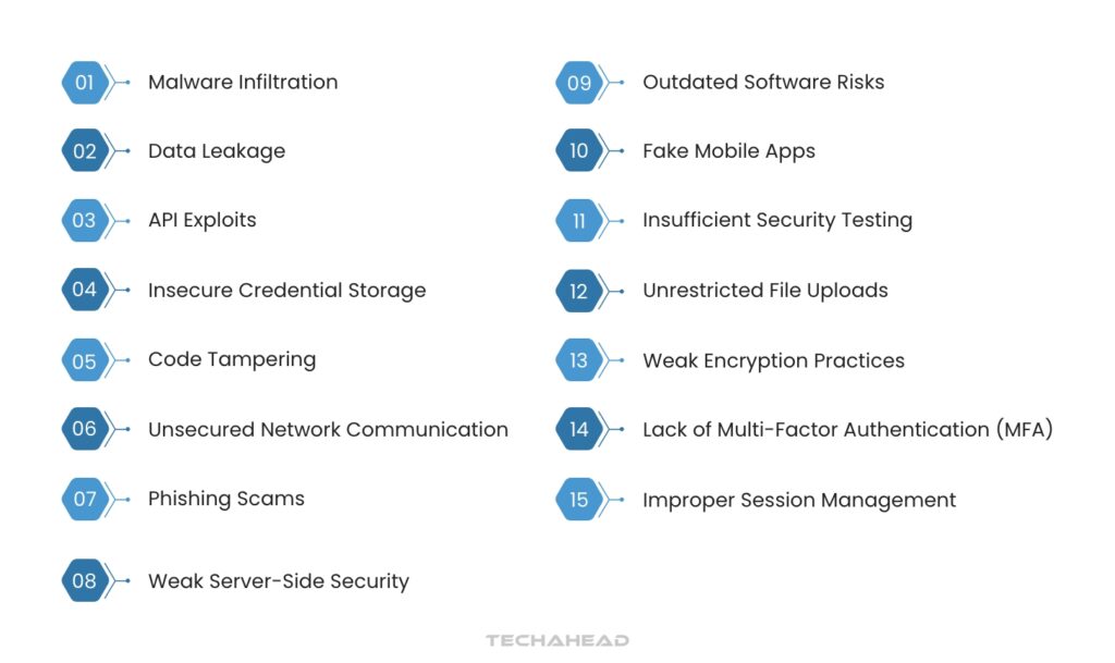 Common Risks That Threaten Cybersecurity