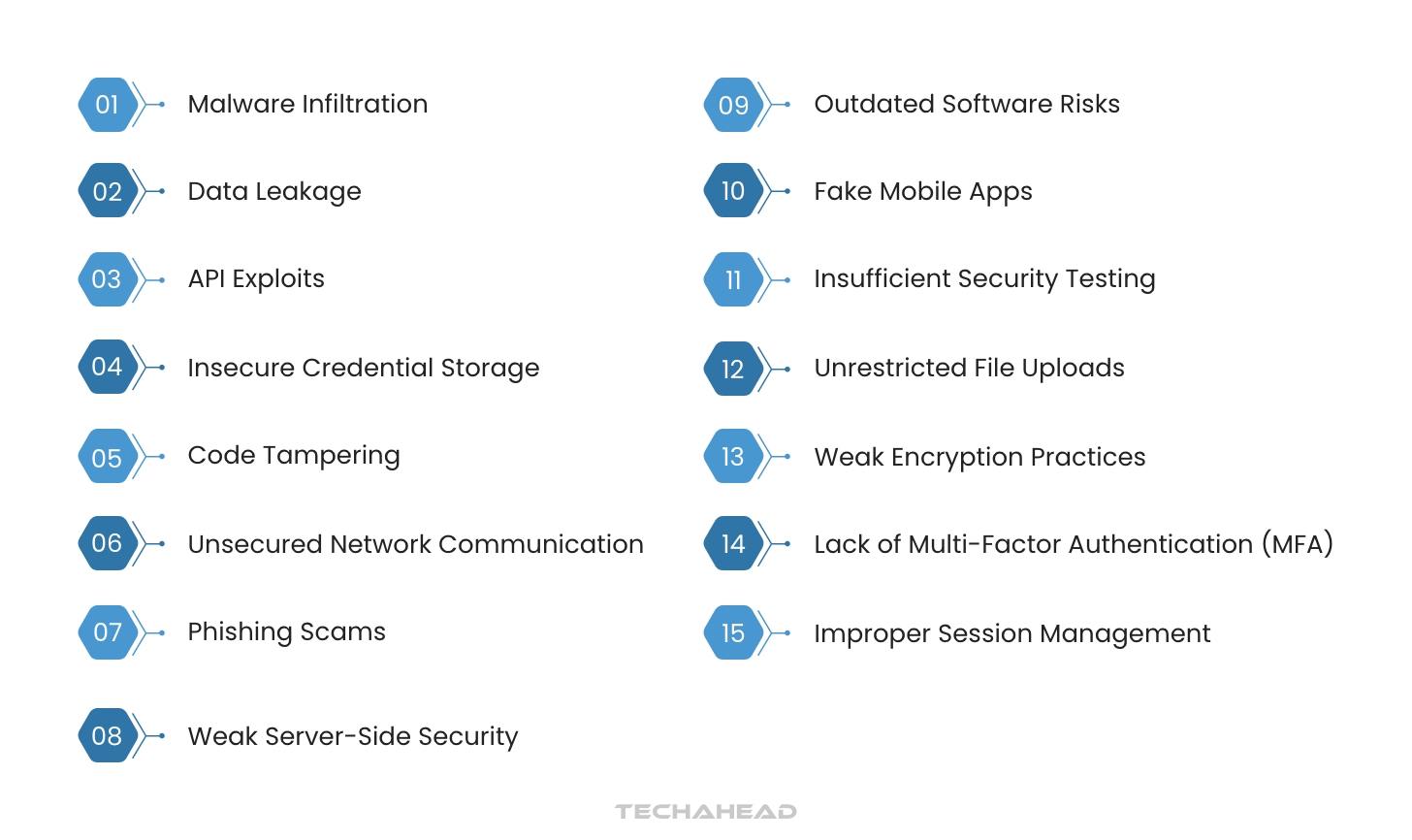 Strategies for Cybersecurity Leadership in 2026