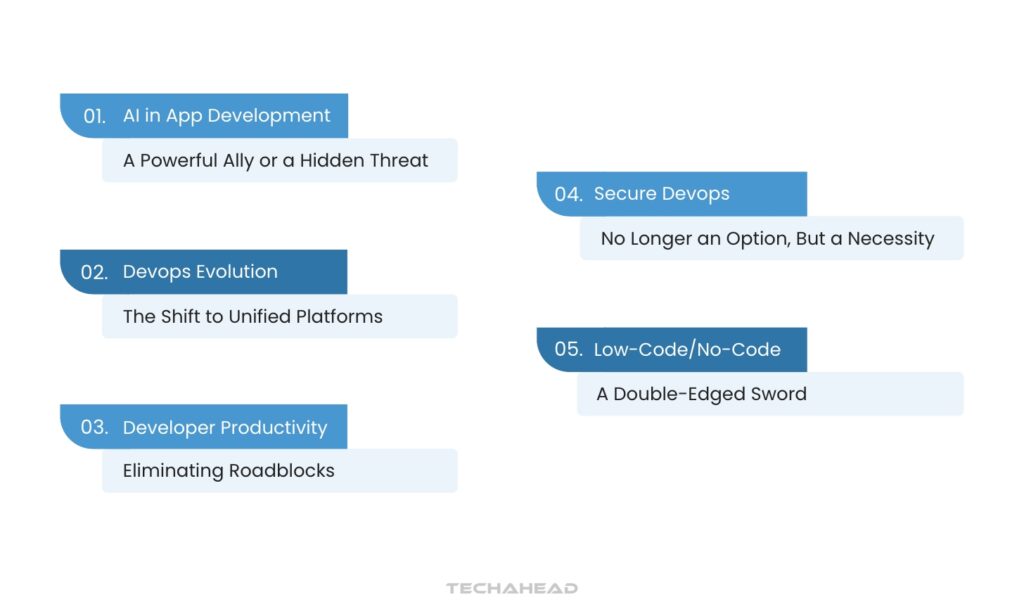The Future of App Development and Cybersecurity Prediction for 2025