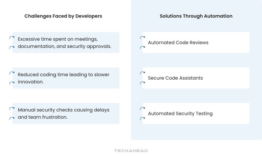 Developer Productivity- Eliminating Roadblocks