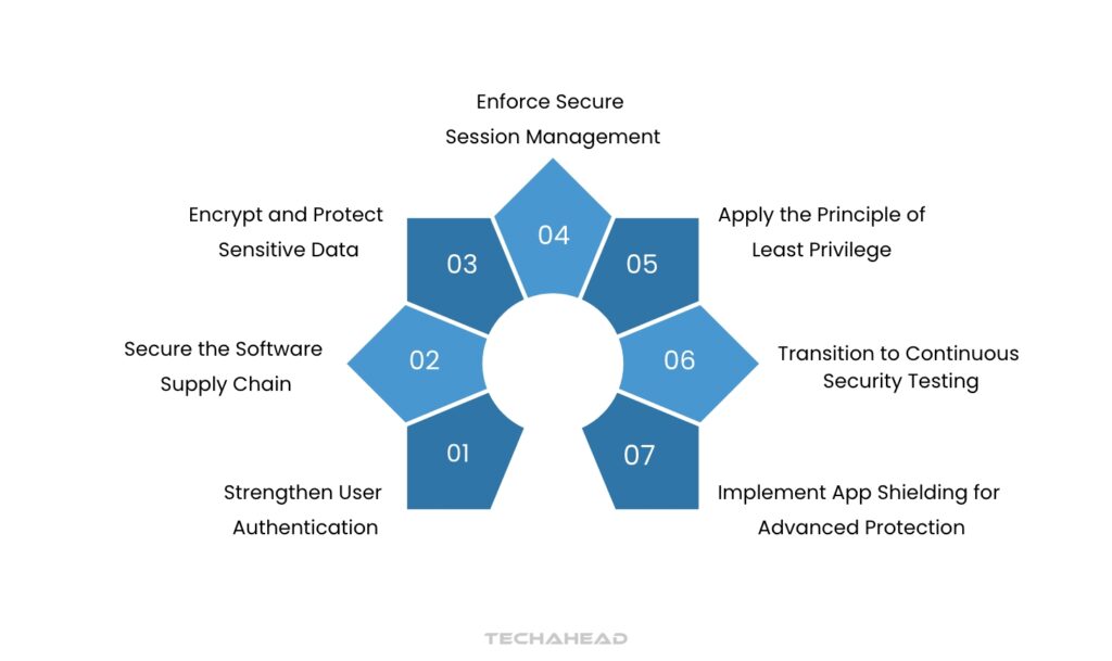 Essential Steps to Strengthen Mobile App Security