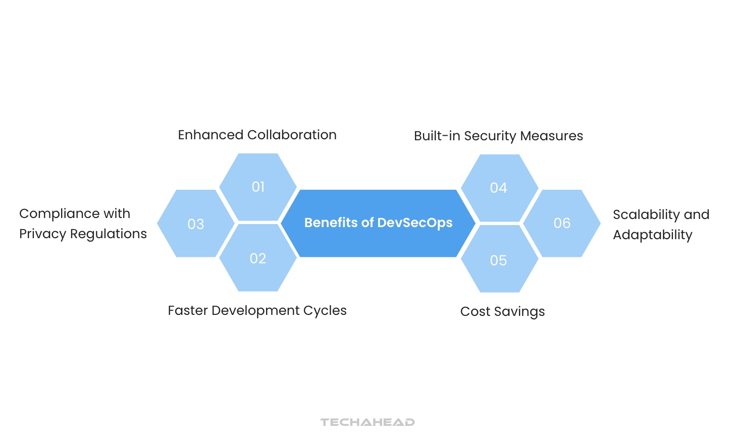 Difference Between DevOps and DevSecOps