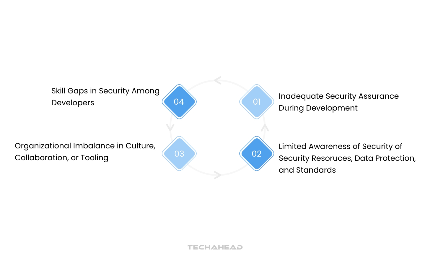 Difference Between DevOps and DevSecOps