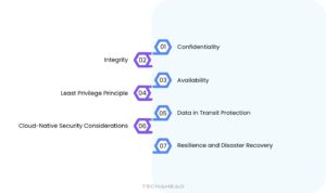Cloud Security Architecture for Modern Business | TechAhead