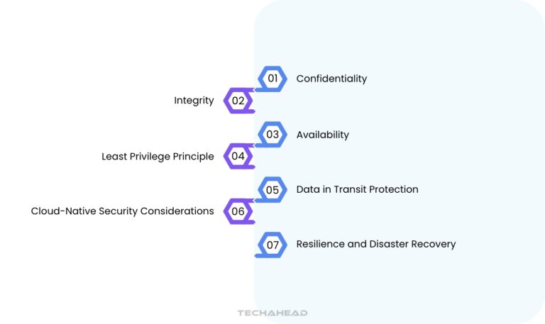Cloud Security Architecture for Modern Business | TechAhead