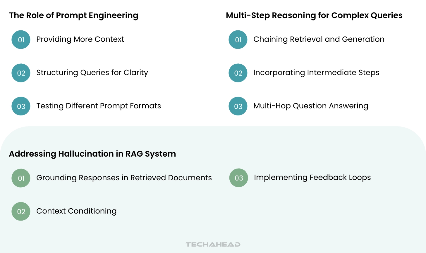 Advanced RAG Techniques to Enhance AI Systems | TechAhead