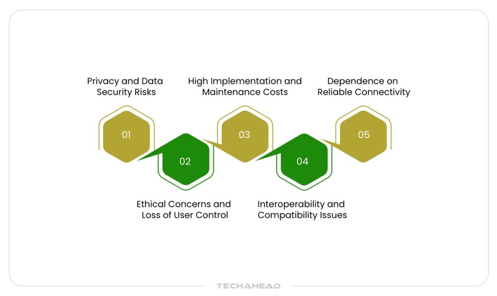 Challenges of Ambient Intelligence (AmI)