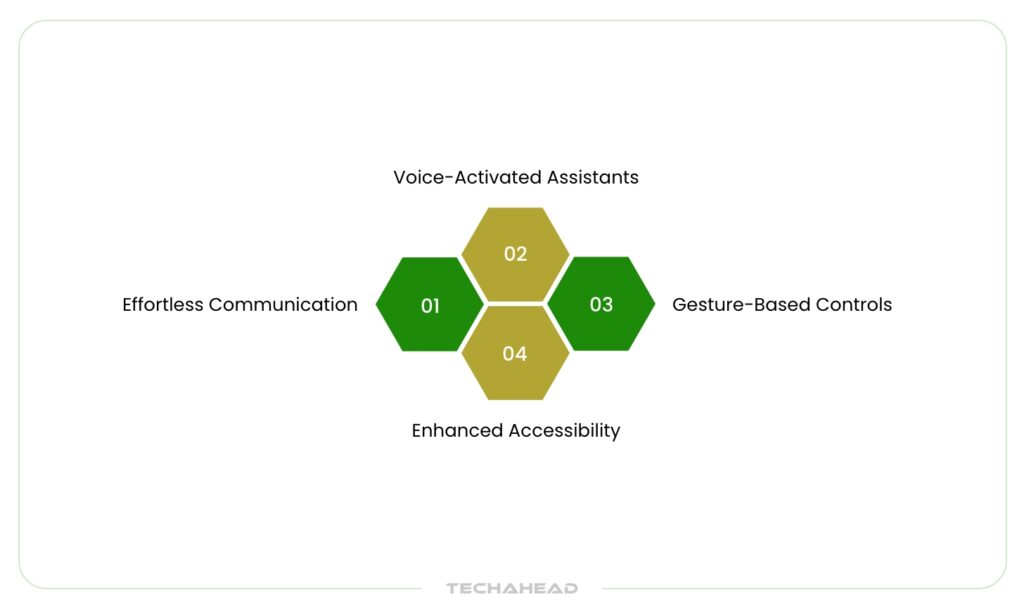 Seamless Human-Technology Interaction