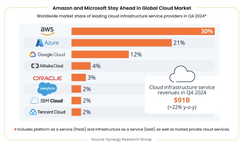 Guide for AWS Cost Optimization: Principles, Models & Best Practices