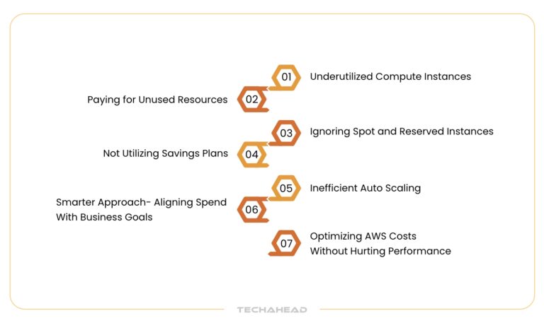 Guide for AWS Cost Optimization: Principles, Models & Best Practices ...
