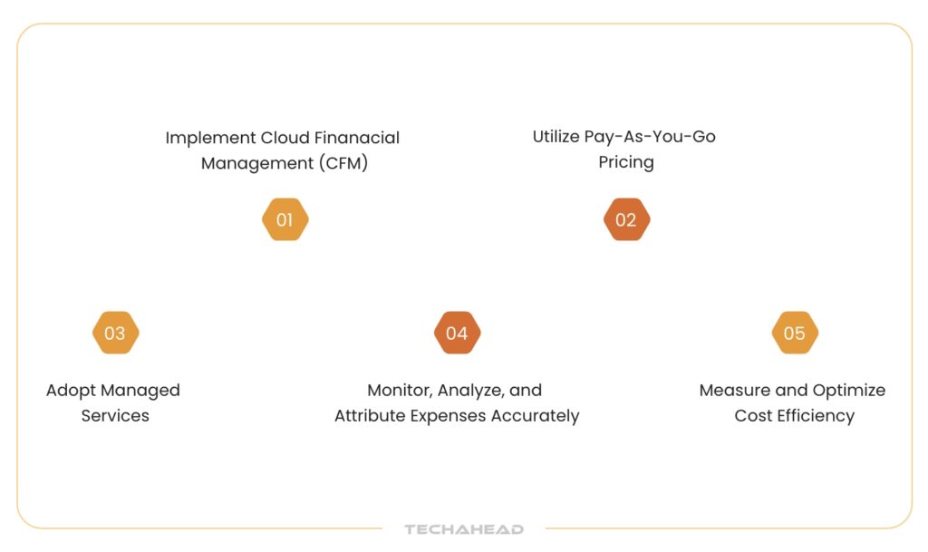 Design Principles for AWS Cost Optimization