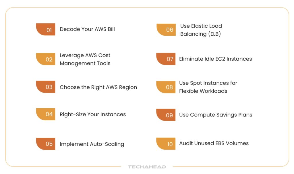 AWS Cost Optimization Strategies