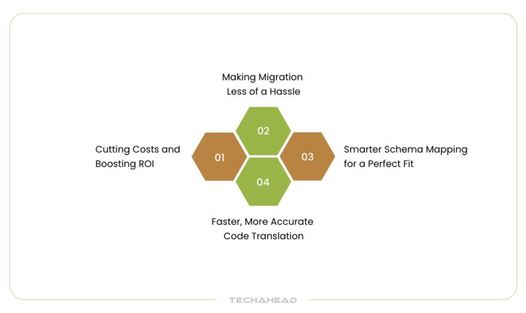 AI and Data Migration: A Combination for Successful Business
