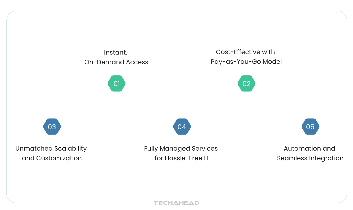 Xaas Until Function XaaS is the Future of Cloud Computing | TechAhead