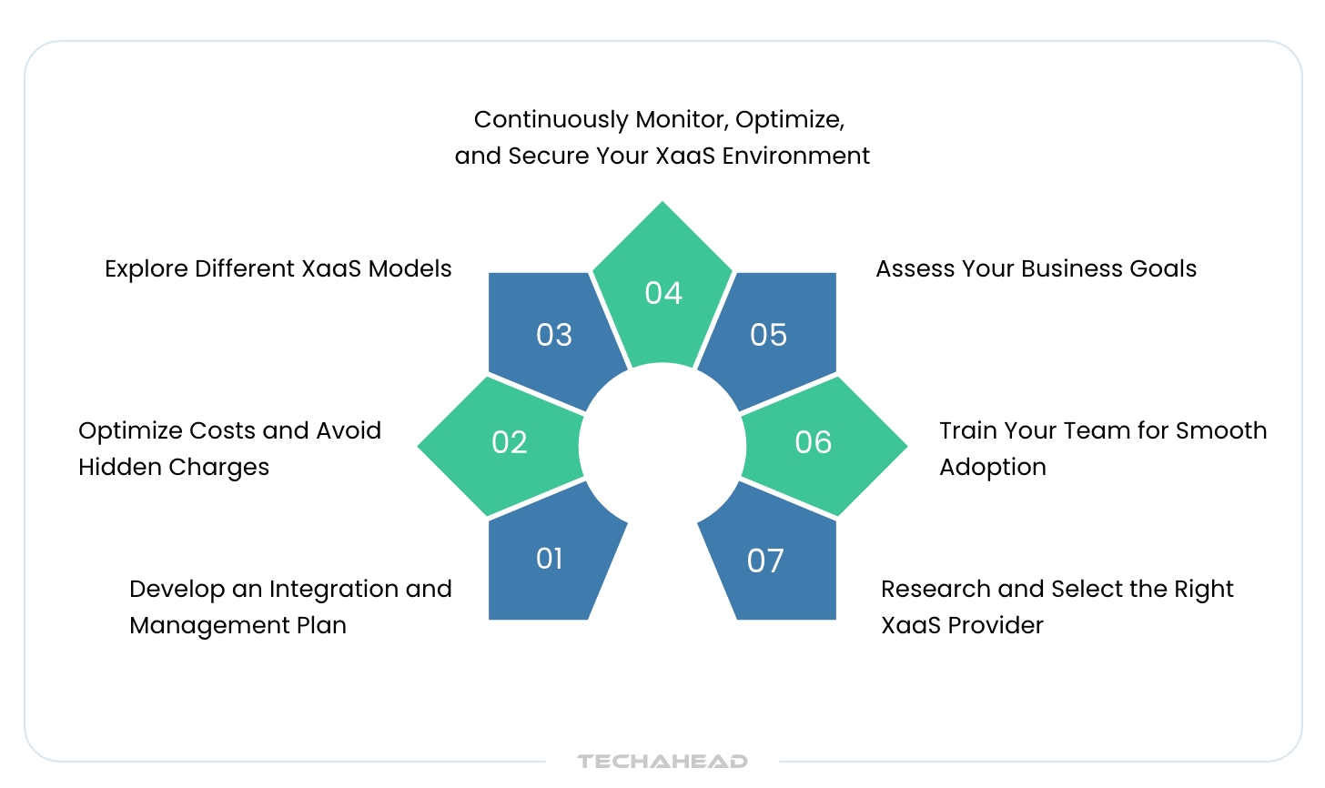 XaaS is the Future of Cloud Computing | TechAhead