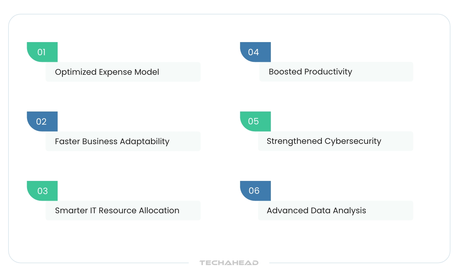 XaaS is the Future of Cloud Computing | TechAhead