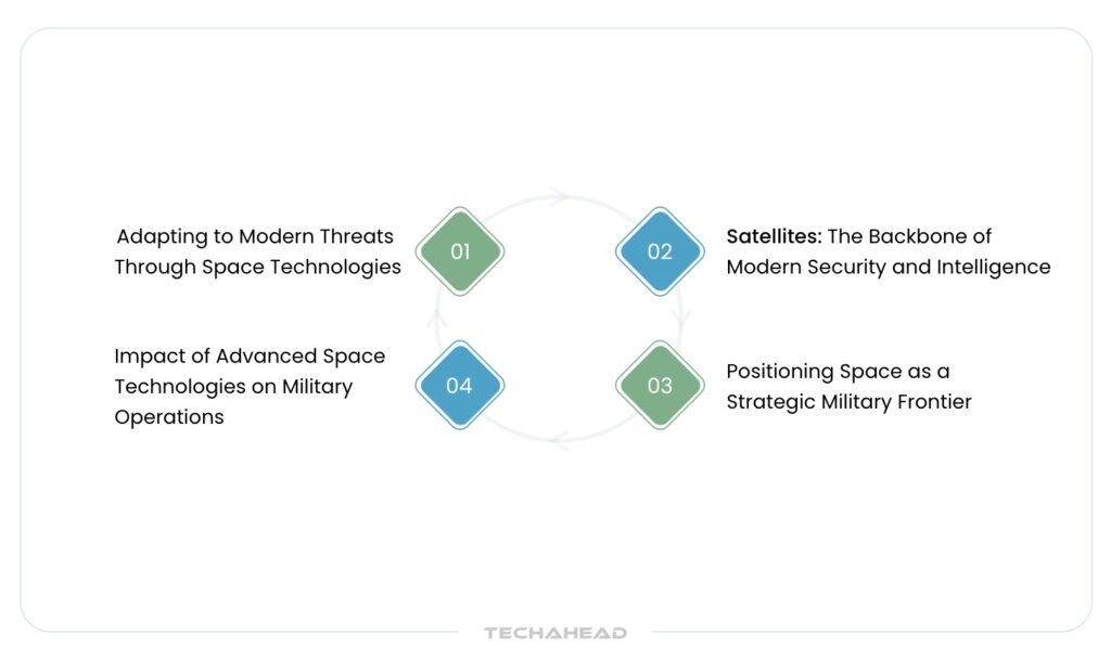 The Growing Necessity of Space Defense
