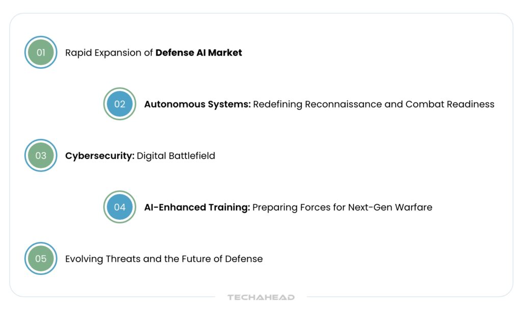The Integration of AI in Modern Defense