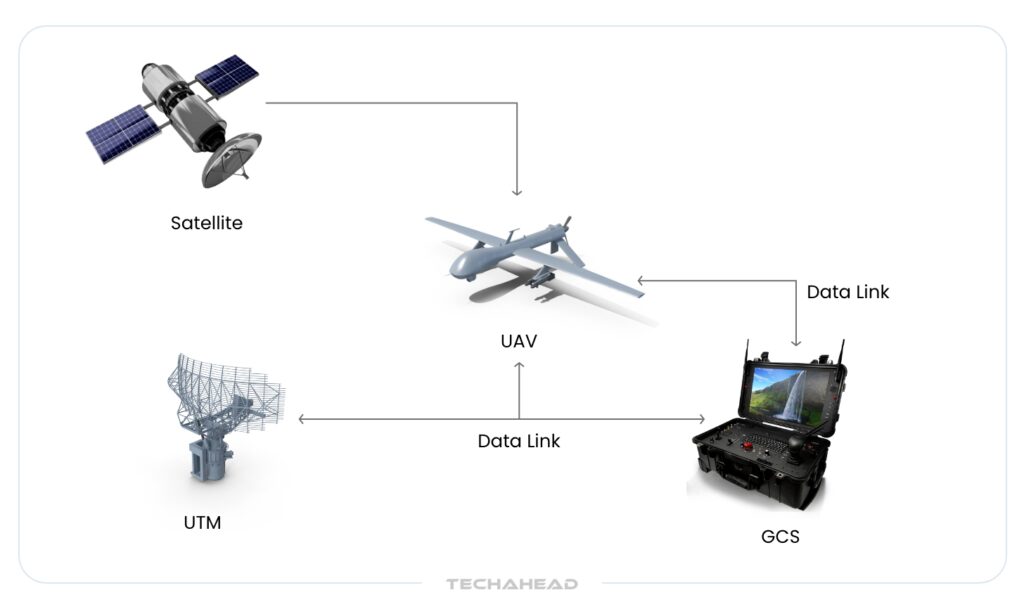 Autonomous Systems: Redefining Reconnaissance and Combat Readiness