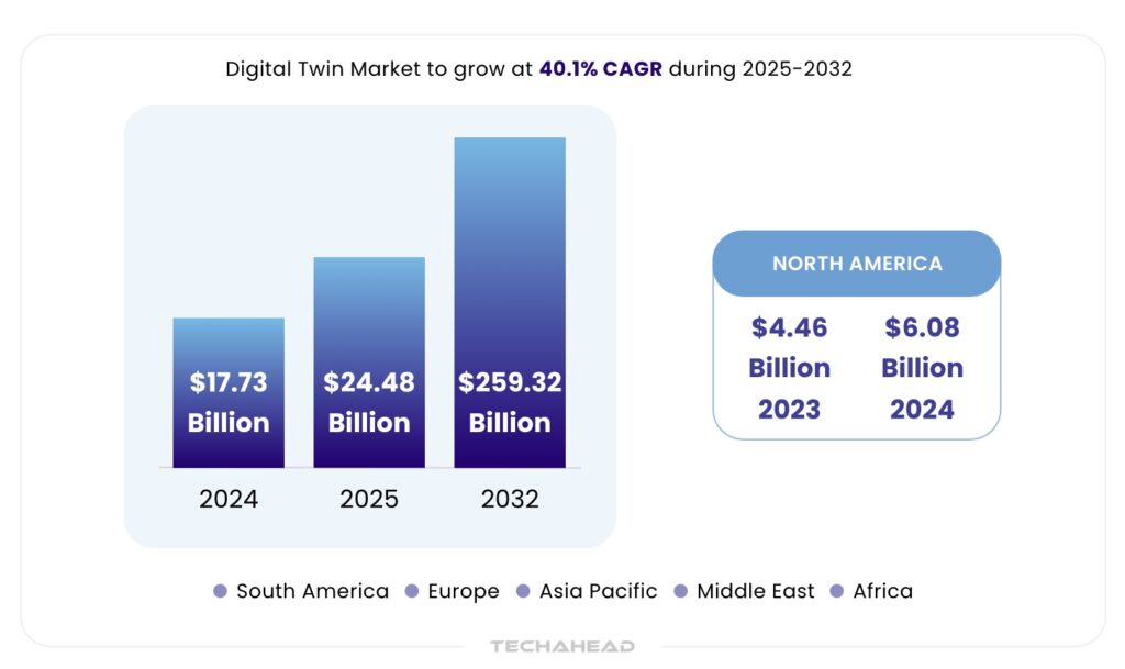 How Digital Twins Work With IoT Use Cases Across Industries?