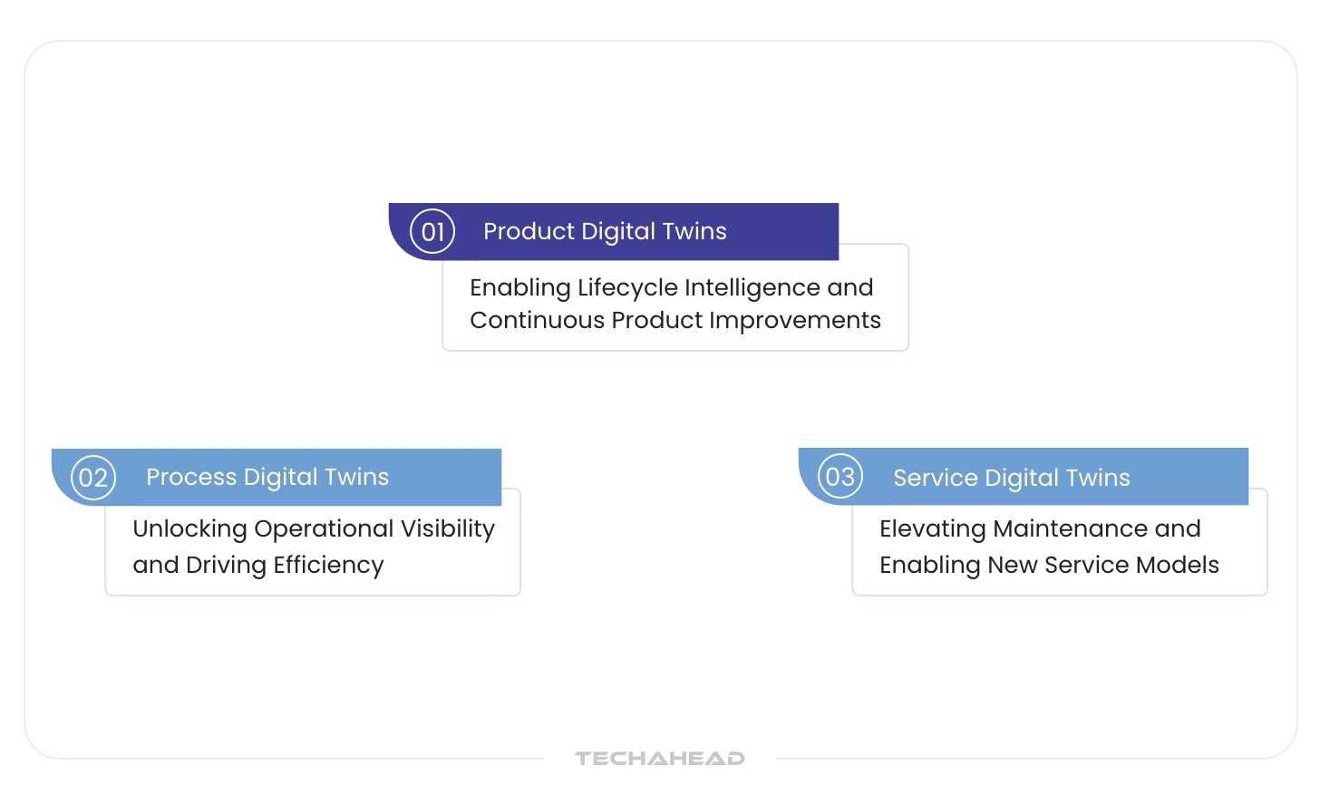 How Digital Twins Work With IoT Use Cases Across Industries?