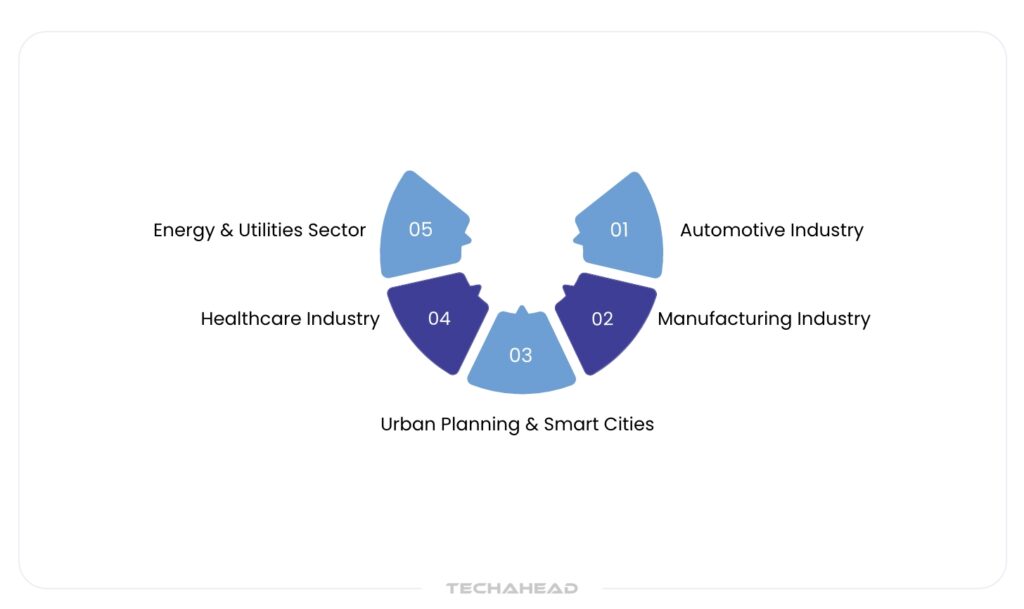 IoT and Digital Twin Applications & Use Cases