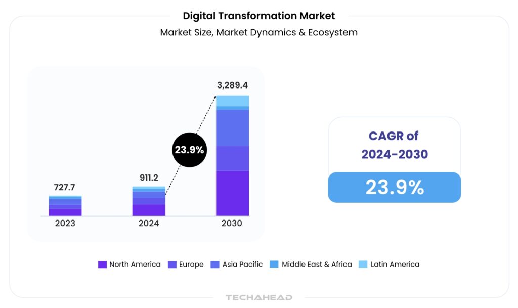 Internet of Things: Unlocking True Digital Business Potential