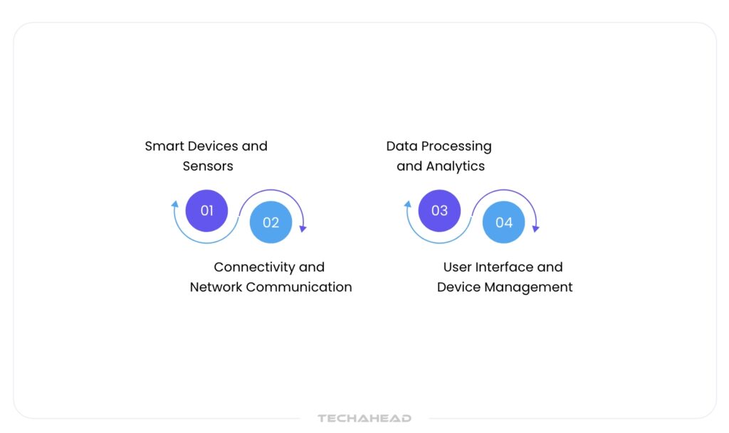 How IoT Systems Work
