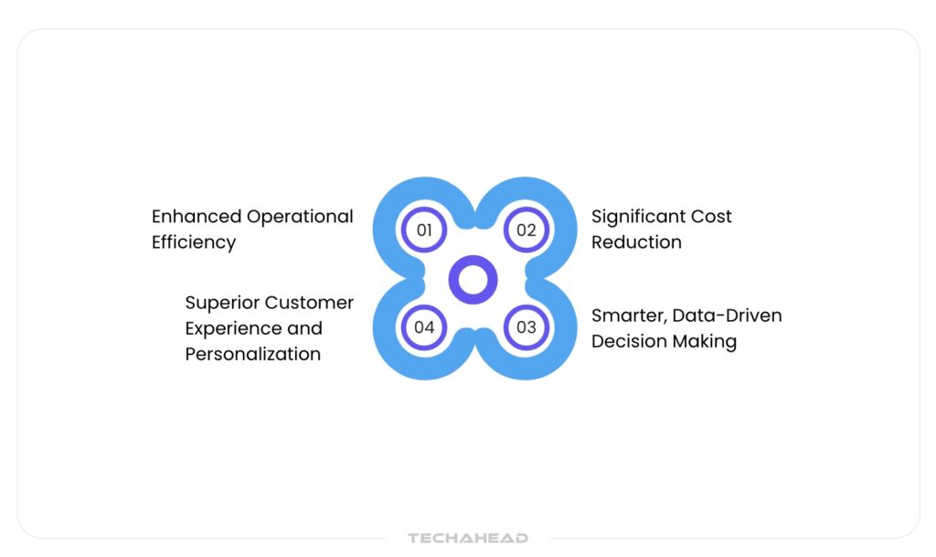 Why Modern Businesses Need IoT App Development