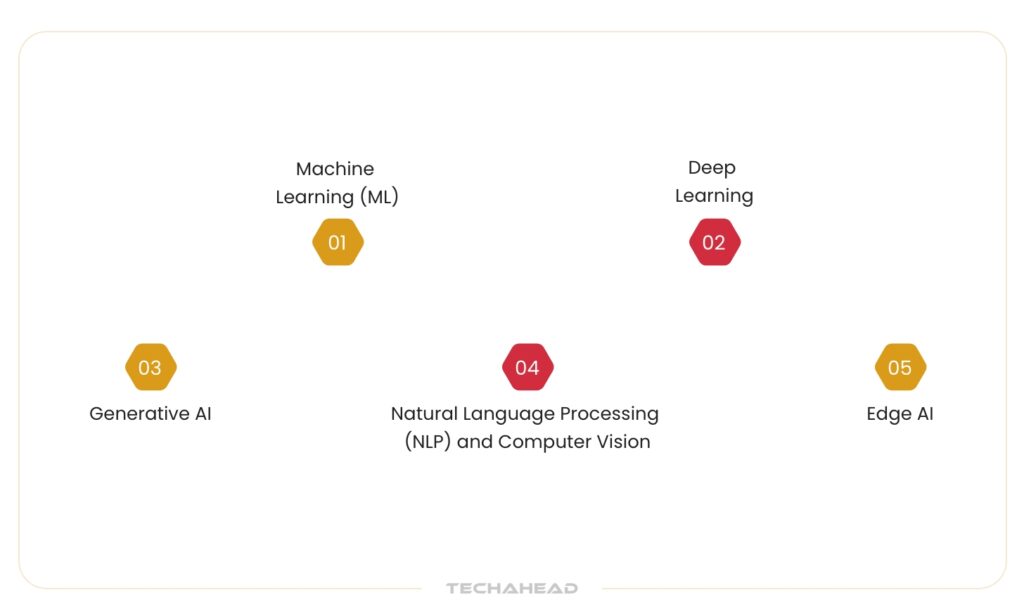 Unlock the Power of AI in Oil and Gas Industry