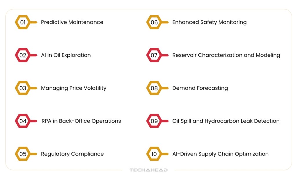 Use Cases of AI in Oil and Gas Industry