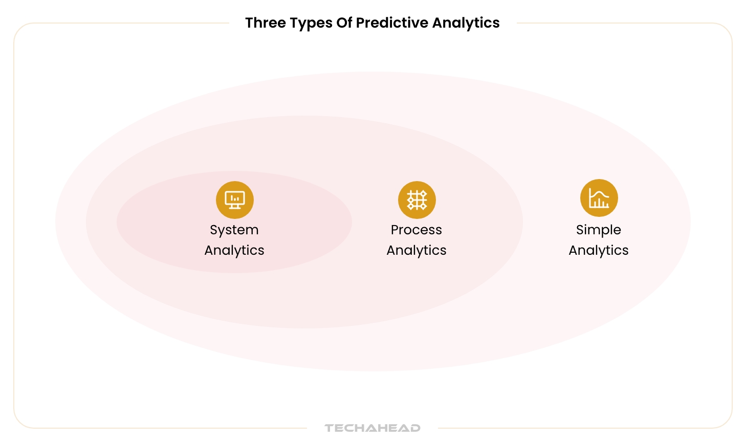 Implementing AI in Oil & Gas: A Practical Handbook for Success | TechAhead