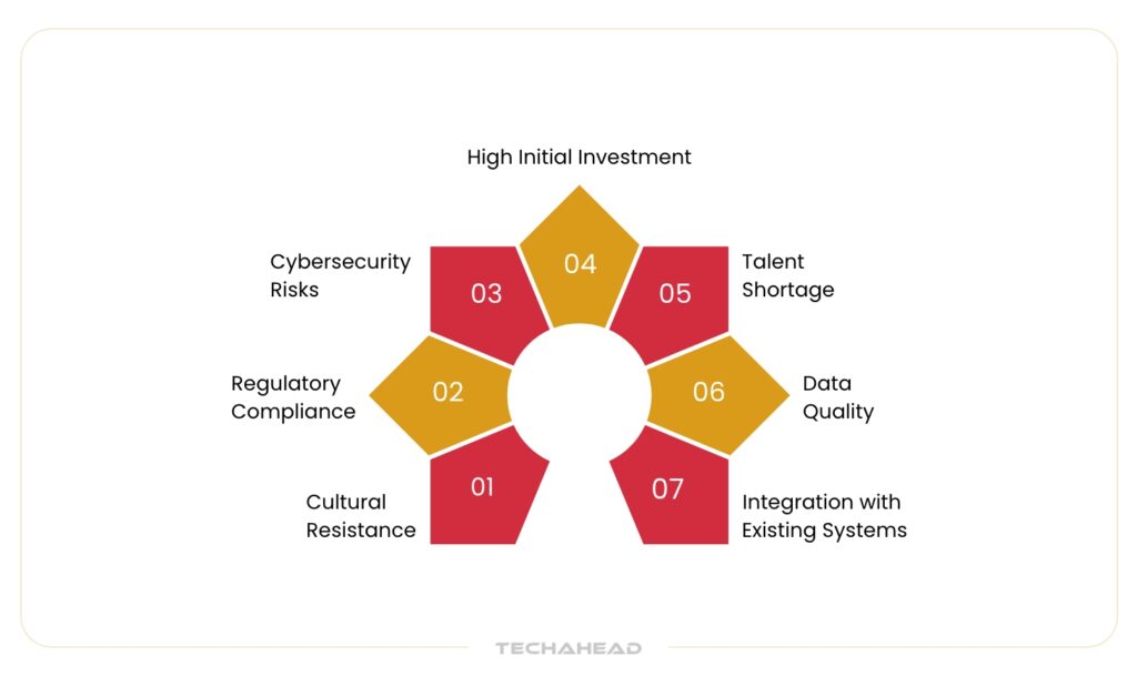 Major Challenges of Deploying AI in Oil and Gas Industry