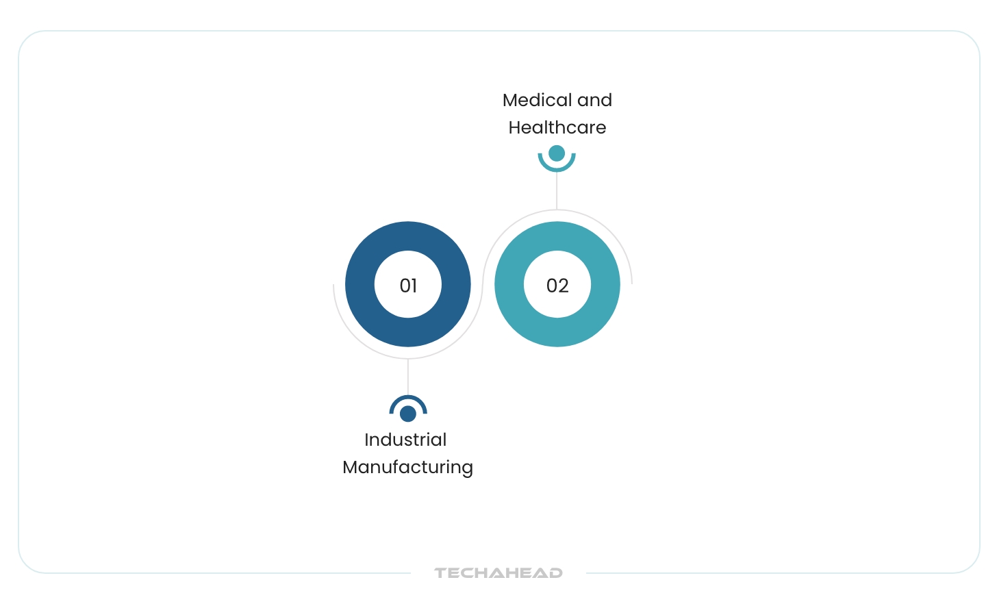 The Capabilities and Limitations of Generative AI in IoT | TechAhead