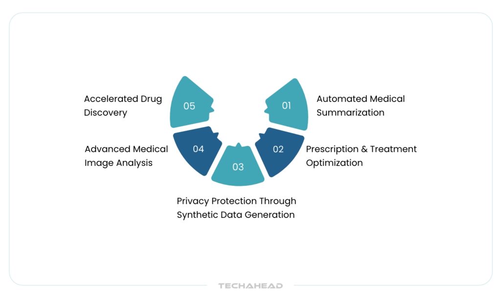 Medical and Healthcare